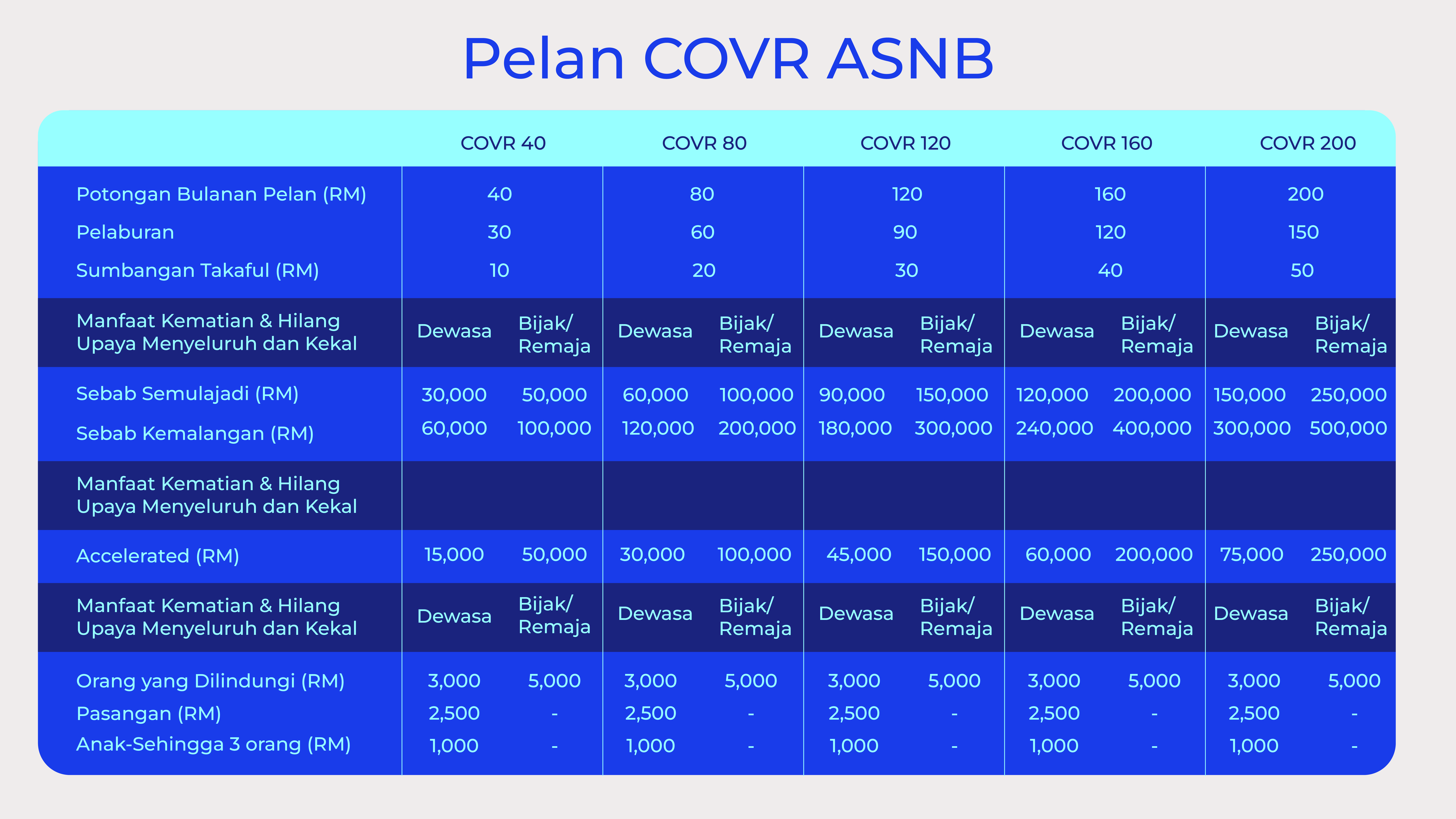 ASNB COVR-03